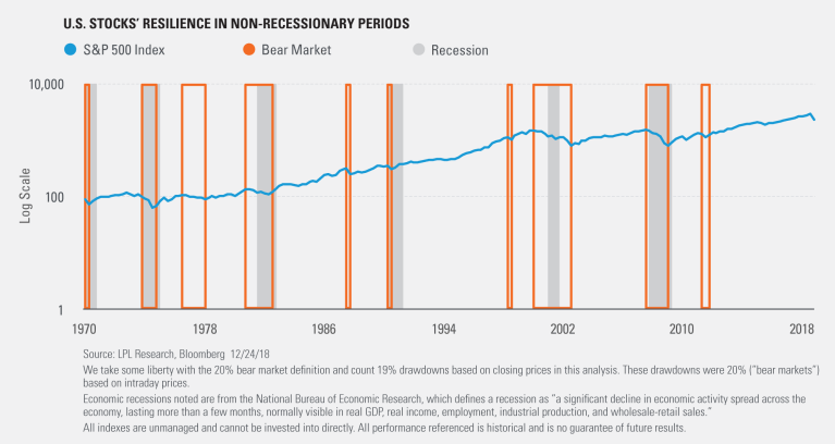 Putting an Extremely Volatile Market in Perspective