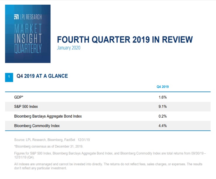 Market Insight Quarterly | Fourth Quarter 2019