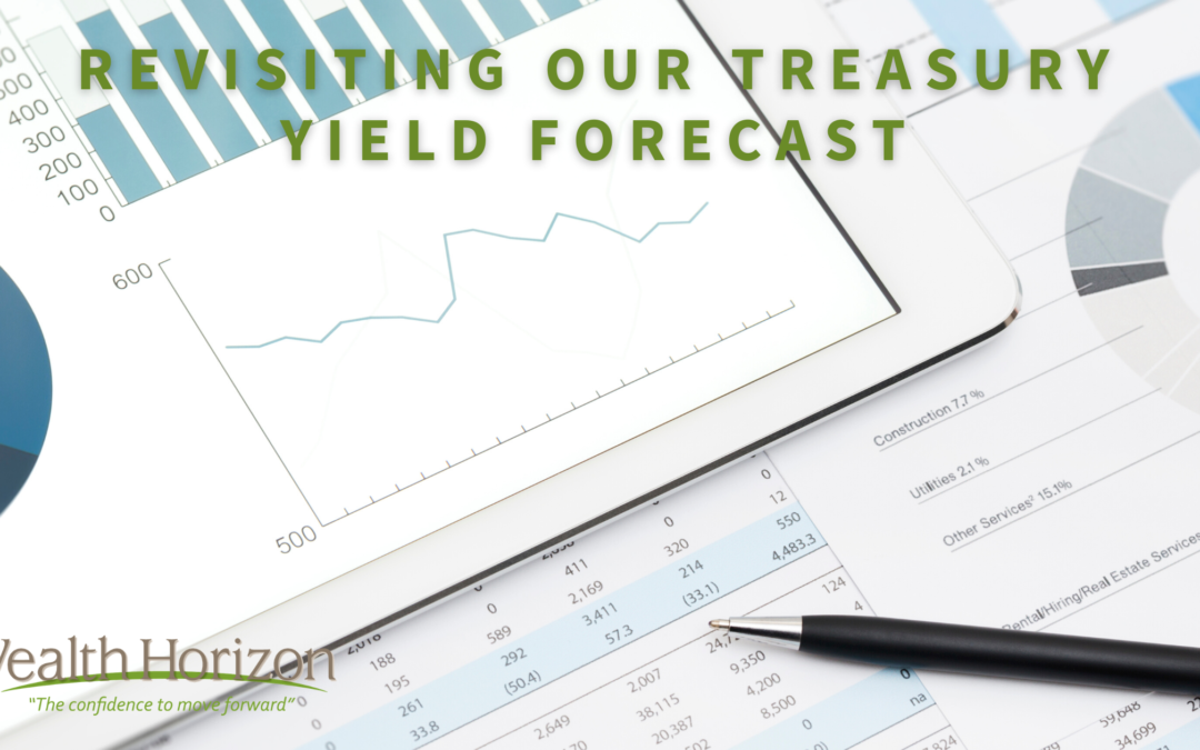 Revisiting Our Treasury Yield Forecast