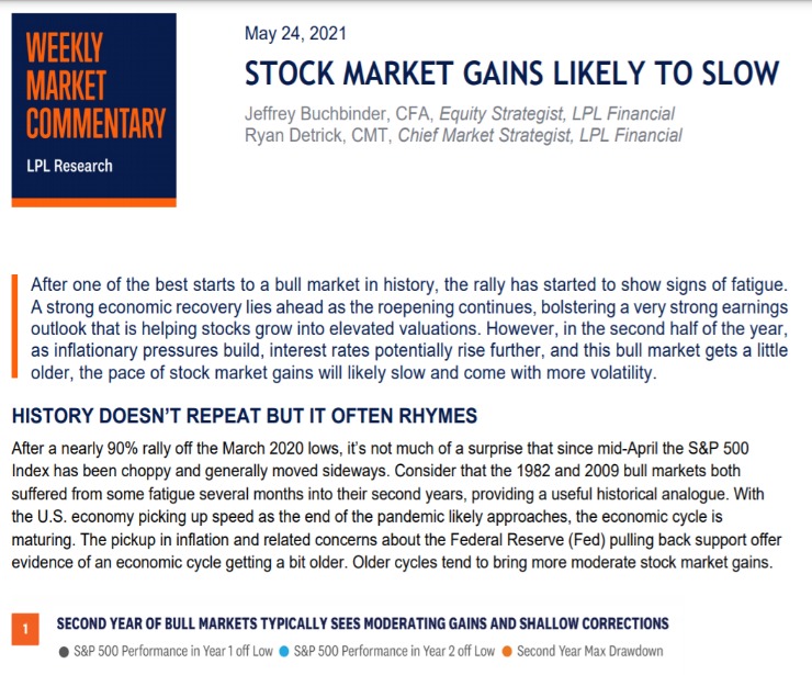 Stock Market Gains Likely To Slow | Weekly Market Commentary | May 24, 2021